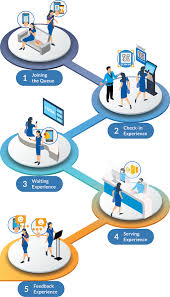 Fanvil IP Phones: Powering Business Communication Across Saudi Arabia
